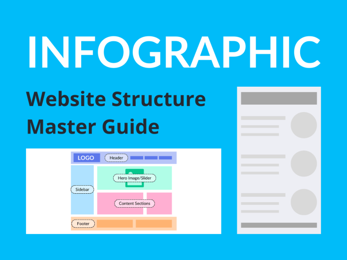 Infographic guide on website structure and tips for good design