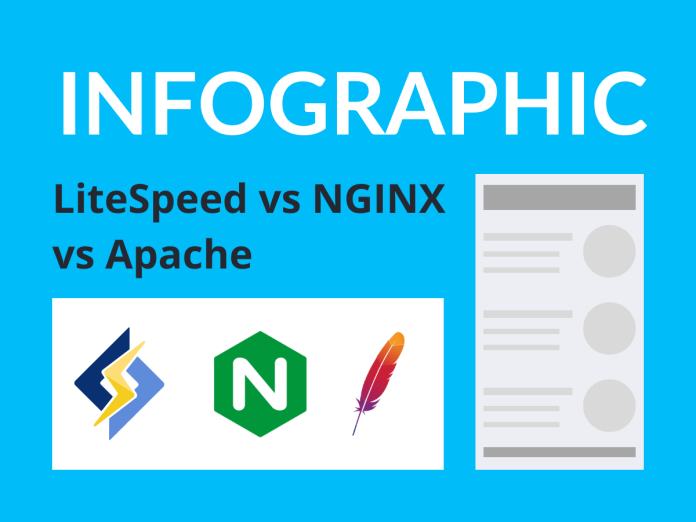 Infographic comparison of popular web servers - LiteSpeed, NGINX, and Apache