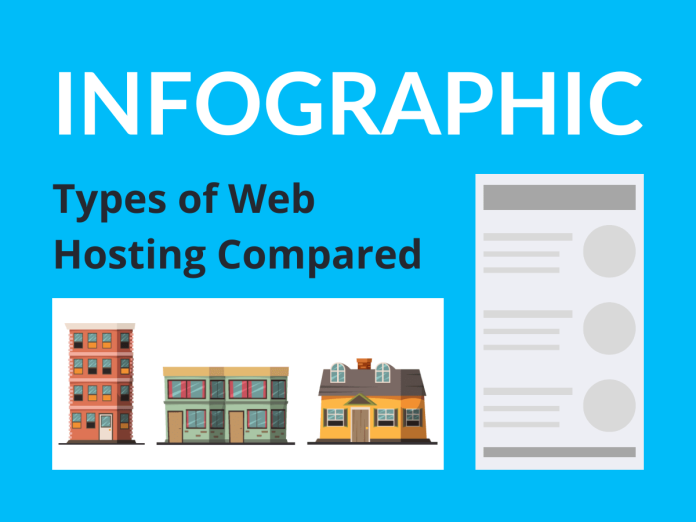 Infographic of different web hosting types