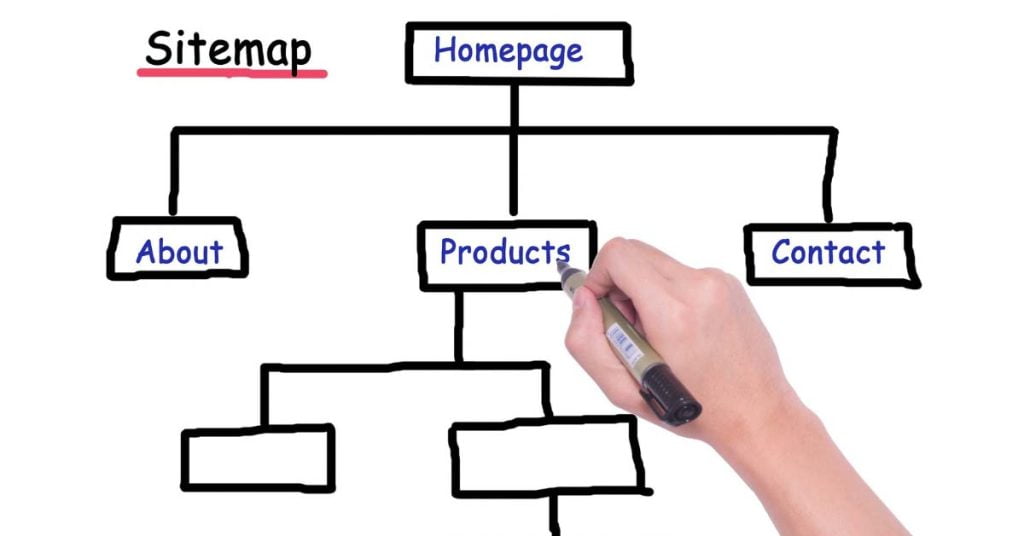 Person planning a website sitemap on a whiteboard